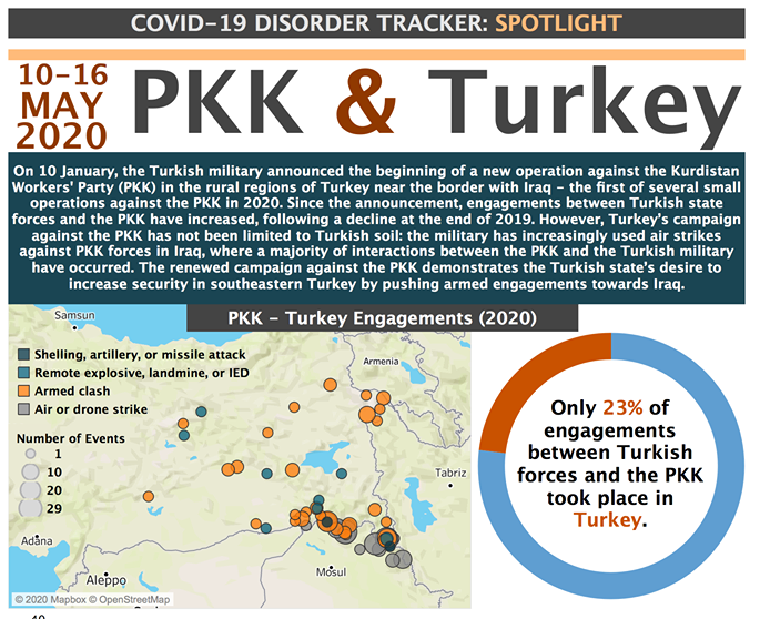 ABD’li kuruluşun raporuna göre Türk devleti ve PKK arasındaki çatışmaların yoğunluğu hangi Kürdistan Parçasında? ACLED,